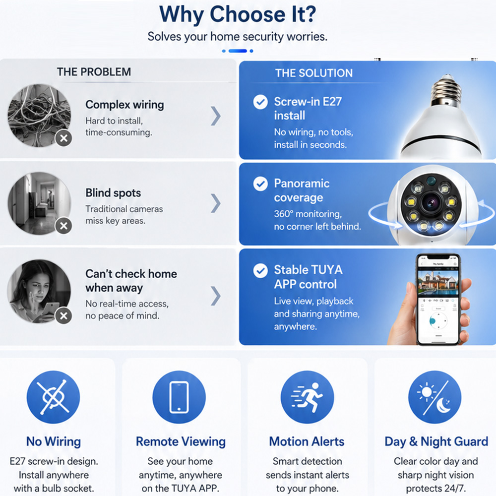 電球型カメラ Tuya ワイヤレスライト 2MP HD E2 - Photography Lighting Wireless のレビューと価格