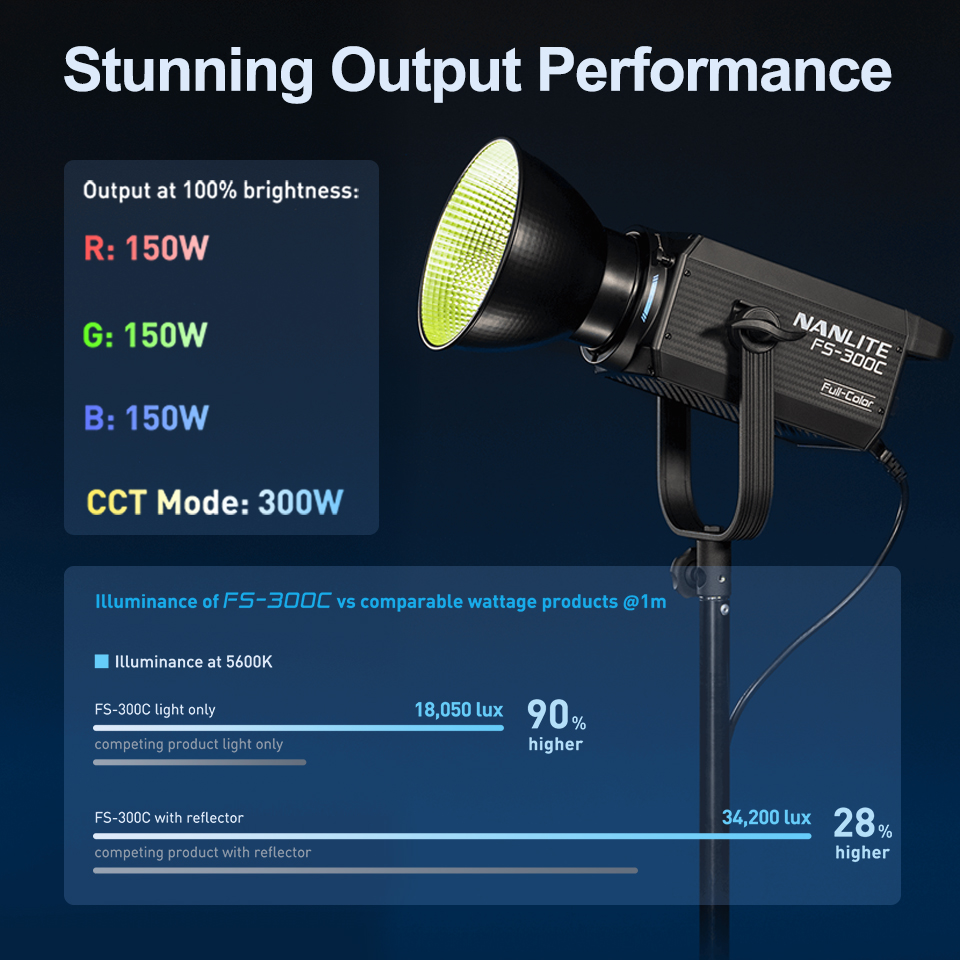 Nanlite FS-300C FS-300B ビデオライト - Photography Lighting Wireless のレビューと価格